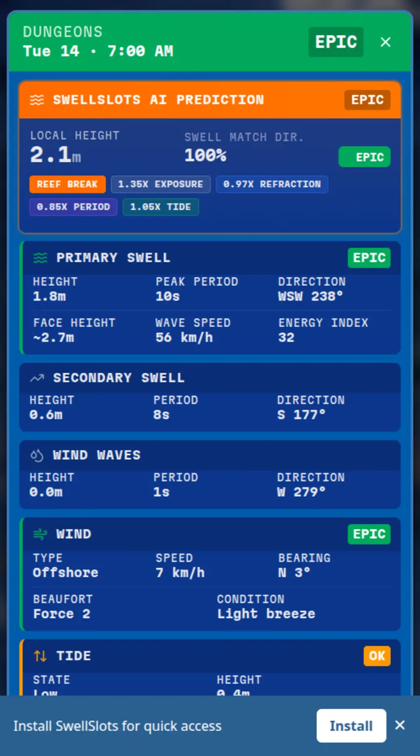 The SlotDetail modal showing the SwellSlots AI Prediction — corrected local height, swell match, and all the correction factor badges (exposure, refraction, period, tide).